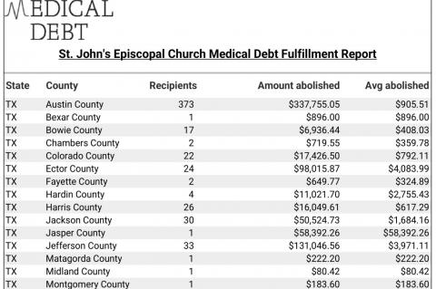 St. John’s abolishes nearly $1 million in medical debts