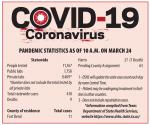 County still has zero confirmed COVID-19 cases