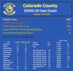 County COVID-19 cases continue upward trend, nursing homes allow limited visitation